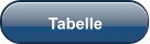 Tabelle