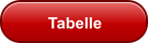 Tabelle