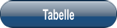 Tabelle