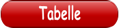 Tabelle